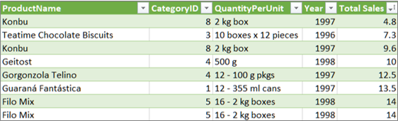 Expand table link