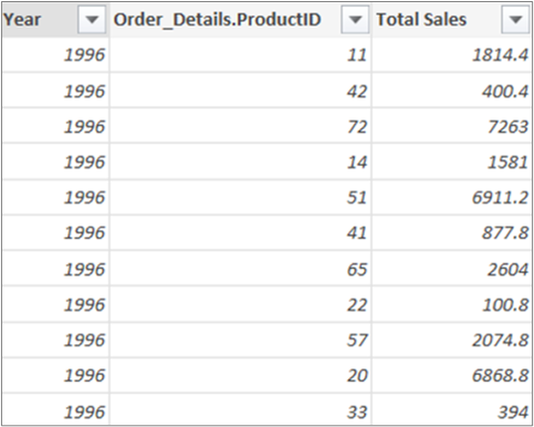 Total Sales