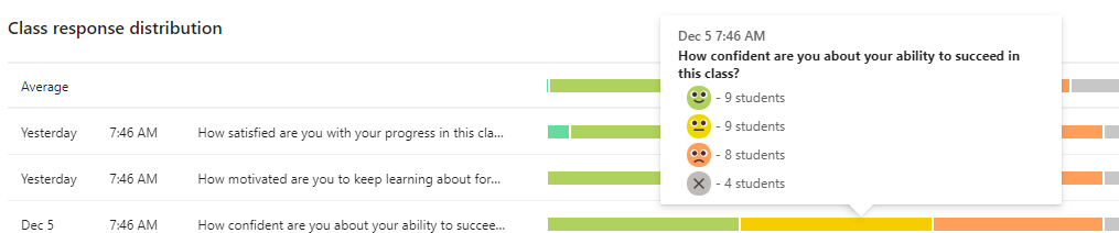 Class response distribution with emotion counts for a selected question