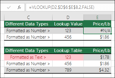Incorrect value types. Example shows a VLOOKUP formula returning a #N/A error because the lookup item is formatted as a number, but the lookup table is formatted as text.