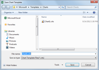 Screenshot that shows Save Chart Template dialog box.