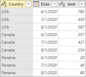 Pivot Column Result.