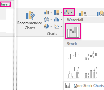 Art showing ribbon commands to insert a Waterfall chart