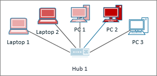 Computers with different colors