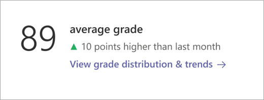 Screenshot that shows Data category tile on Insights overview page.