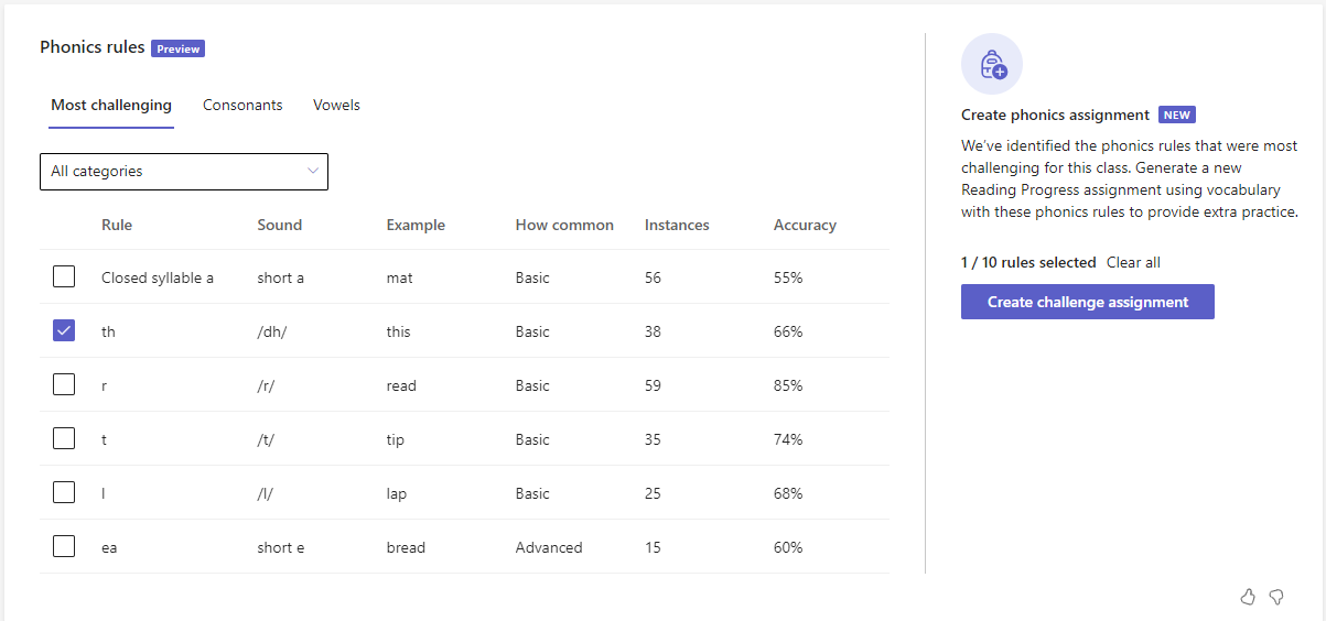 Screenshot of phonics.
