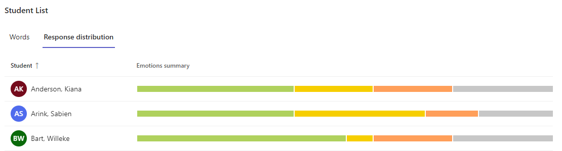 Screenshot that shows response distribution.