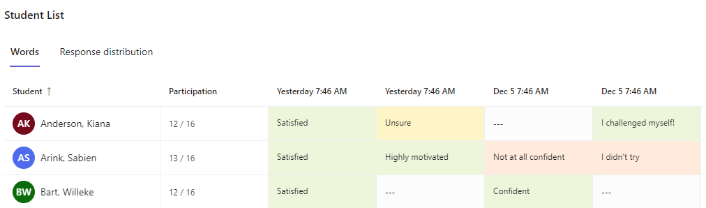 Screenshot of words tab.