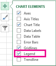 List of the different elements in the chart