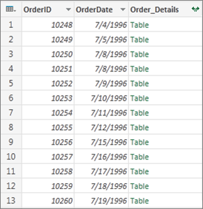 Sample Structured Table Data