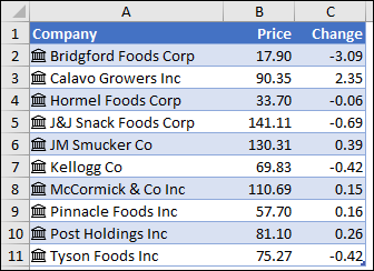 Screenshot that shows linked records with Company, Price, and Change.