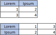 Screenshot that shows chart data arranged in columns or rows with multiple data series.