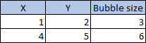 Screenshot that shows table with 3 columns, 3 rows.