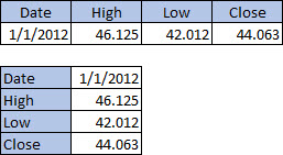 Screenshot that shows table with 4 columns, 2 rows; table with 2 columns, 4 rows.