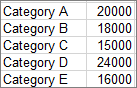 Screenshot that shows data used to create the example pareto chart.