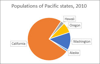 Pie chart rotated to separate the state labels