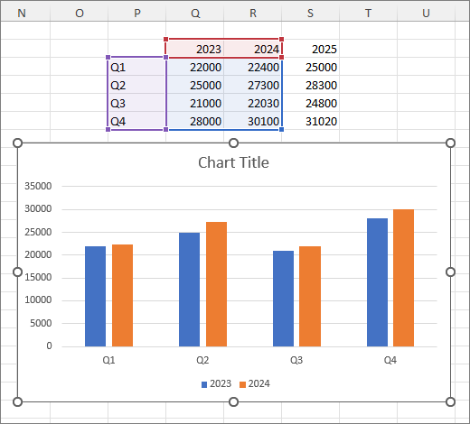 Excel chart with 2 columns of data selected.