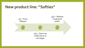 Basic Timeline Example