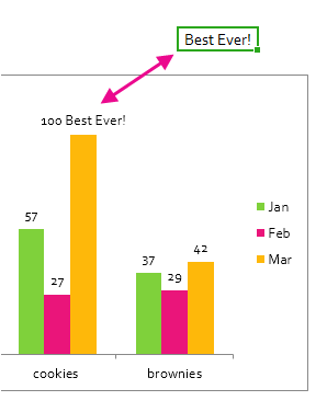 Part of a chart showing a data label containing text in a cell