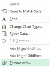 Format Axis right-click menu