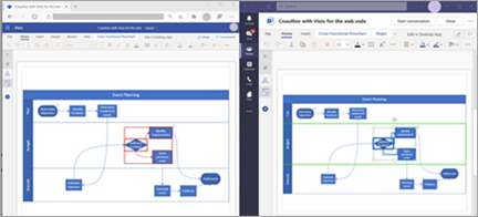 Shows CoAuthoring in Visio files