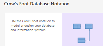 Shows Crows Foot Database Notation diagram
