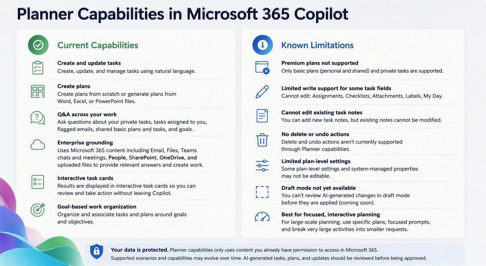 Screenshot that shows summary of core planner-plugins capabilities and known issues.