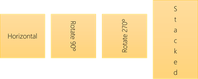 Screenshot showing the images of Text direction samples horizontal rotated and stacked.