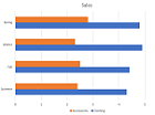 Charts