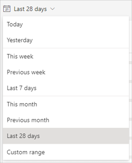 Dropdown menu of timeframes available to view data.
