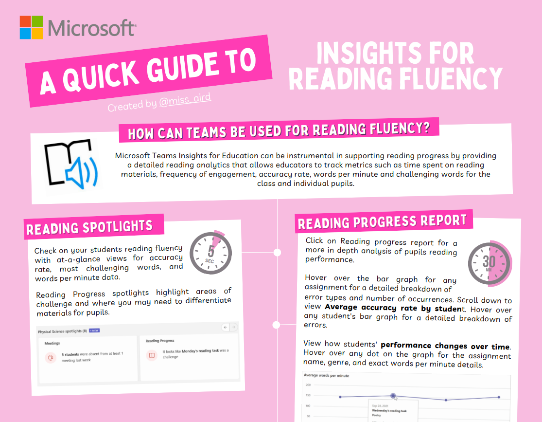 Screenshot of reading fluency