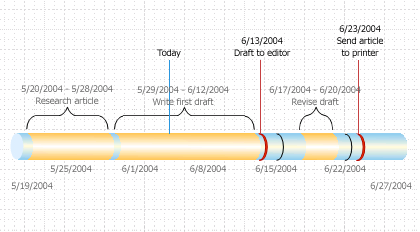 timeline with milestones and intervals