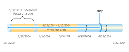 elapsed time on a timeline