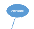 The Derived Attribute shape.