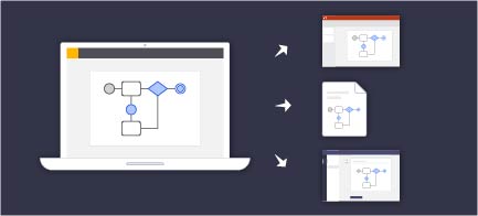 A visio diagram being exported to different apps