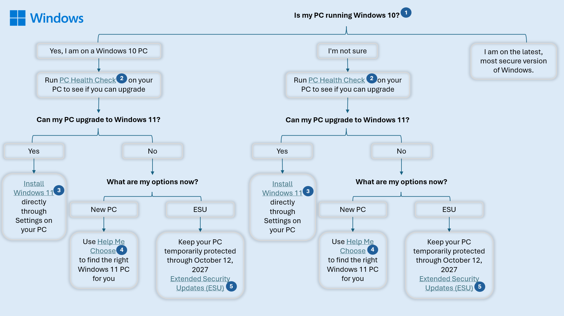 screenshot of Windows 10 EOS image.