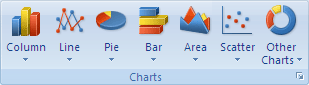 Chart type gallery on the Excel Insert tab
