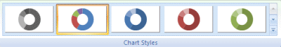 Chart Design tab showing the chart styles gallery