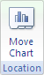 Chart Design tab with the Move Chart command