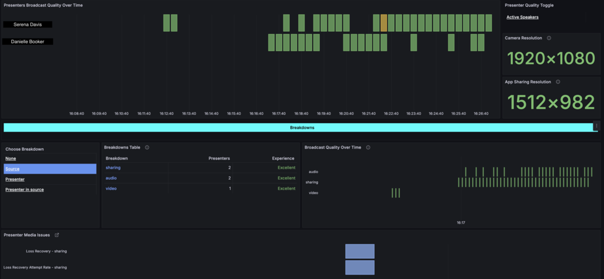 Screenshot of the presenter analytics dashboard in a Teams town hall.