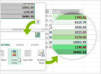 Data Analysis Lens