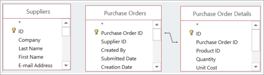 Multiple table data sources, with and without predefined relationships.