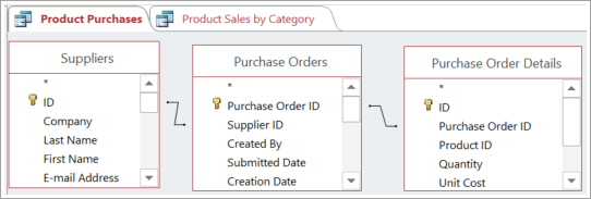 Using one table to indirectly connect two other tables