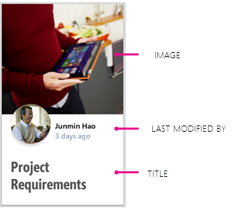 Delve for Android content card