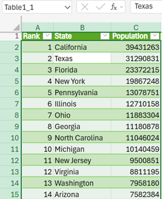A table in the Excel grid loaded from Power Query.