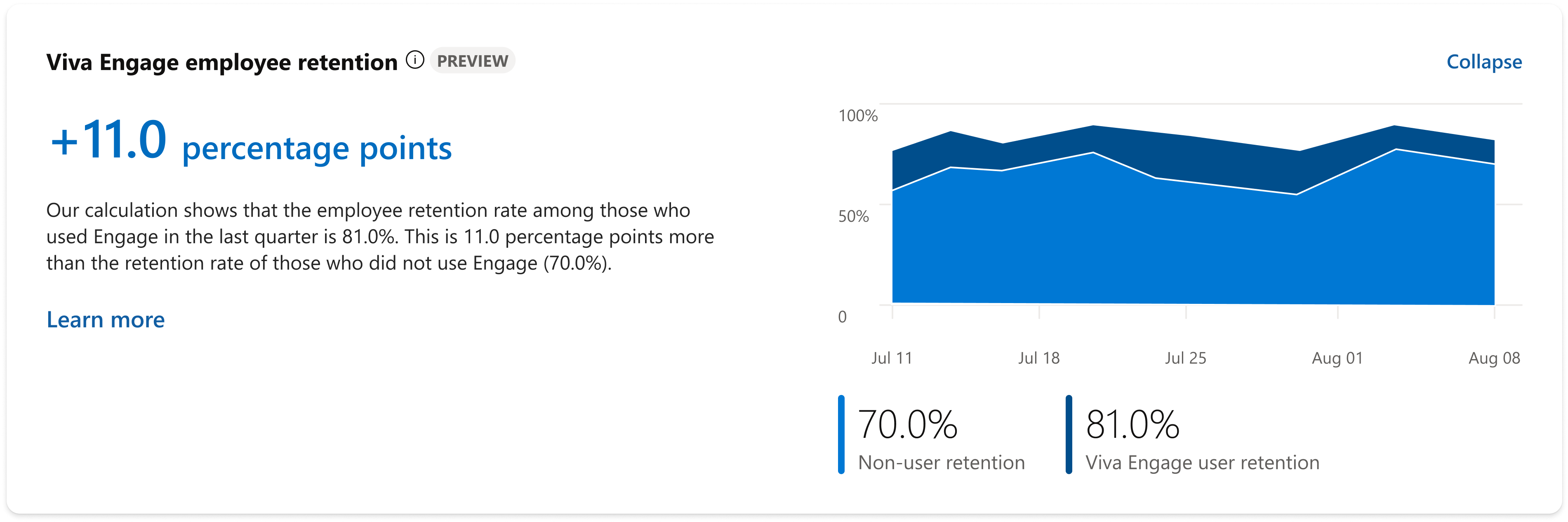 Screenshot of the Retention metric and graph in Network Analytics, which shows the difference in retention rates for a cohort.