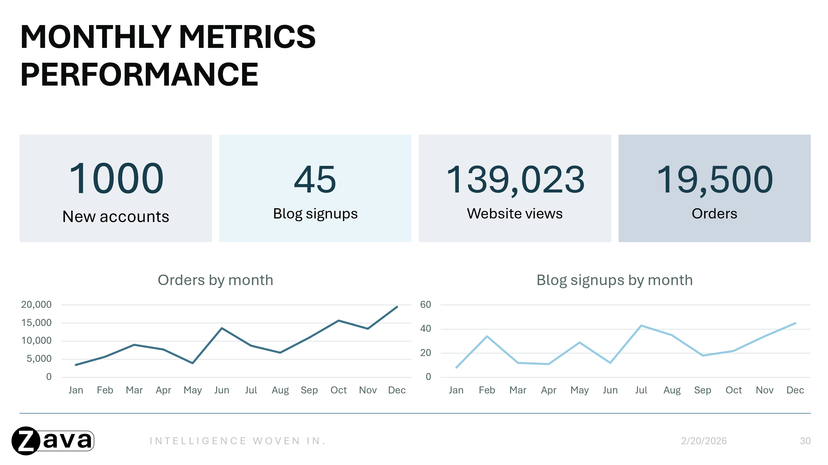 PPT Template - Monthly Metrics