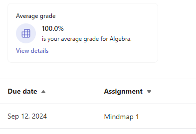 average