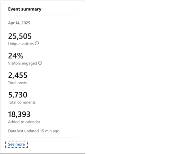 Screenshot depicting the analytics summary you'll see for all Async events.