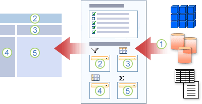 How the PivotTable Field List works